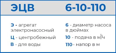 Расшифровка маркировки насоса ЭЦВ 6-10-280